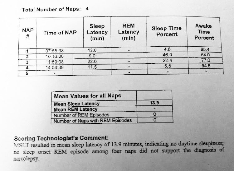 multiple-sleep-latency-test-sleep-apnea-guide